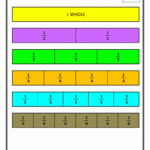 Free Fraction Strips From Math Salamanders | Kesirler in Printable Multiplication Strips