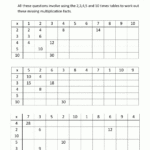 Free Math Sheets Multiplication 2 3 4 5 10 Times Tables 1 with regard to Printable Multiplication Worksheets 3S