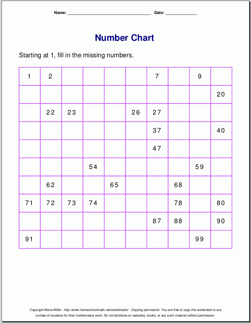Free Math Worksheets intended for Multiplication Worksheets Homeschool