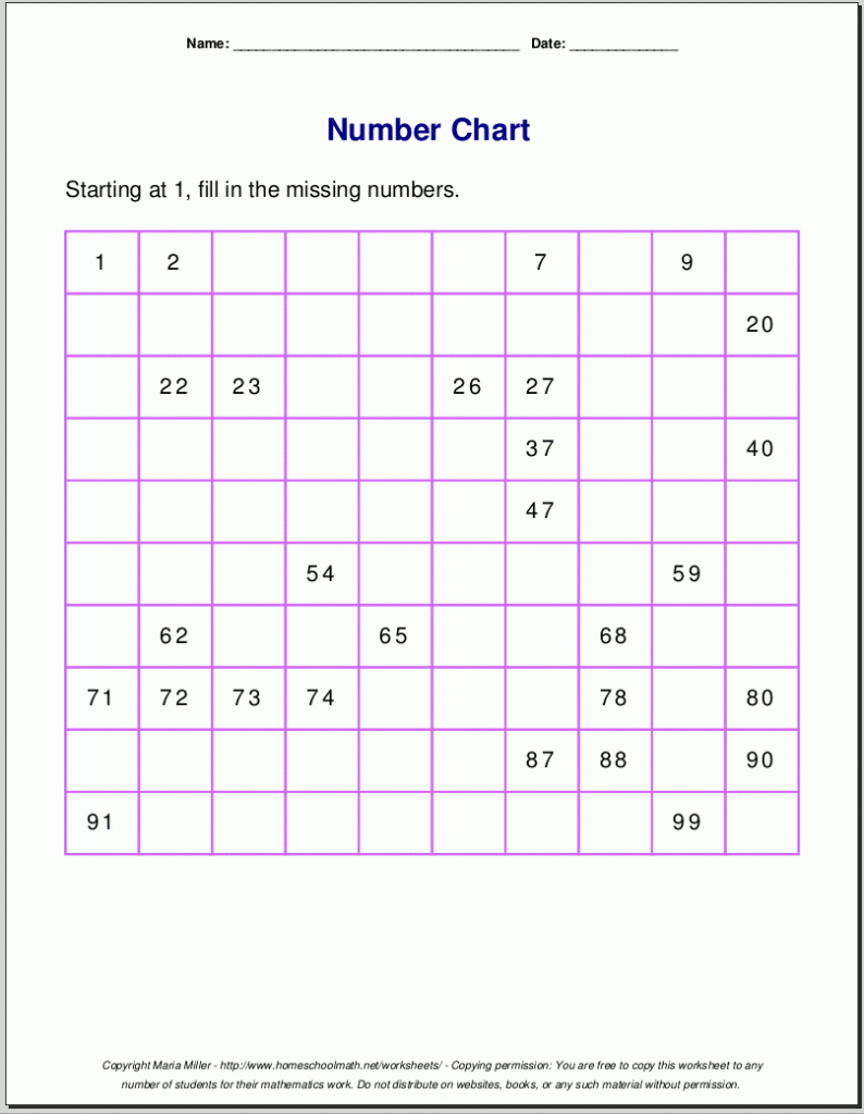 Free Math Worksheets Regarding Multiplication Worksheets Year 5 Australia Free Math Worksheets Regarding Multiplication Worksheets Year 5 Australia