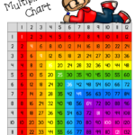 Free Multiplication Chart Up To 12X12 | Multiplication Chart Intended For Printable 12X12 Multiplication Grid
