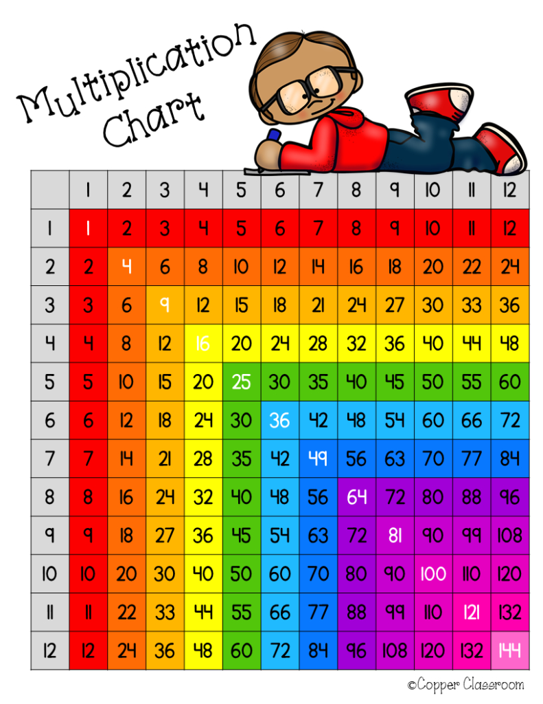 Free Multiplication Chart Up To 12X12 | Multiplication Chart Pertaining To Printable 12X12 Multiplication Table