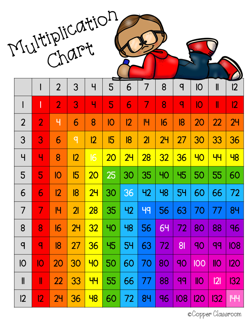 Free Multiplication Chart Up To 12X12 | Multiplication Chart with Printable 12X12 Multiplication Chart
