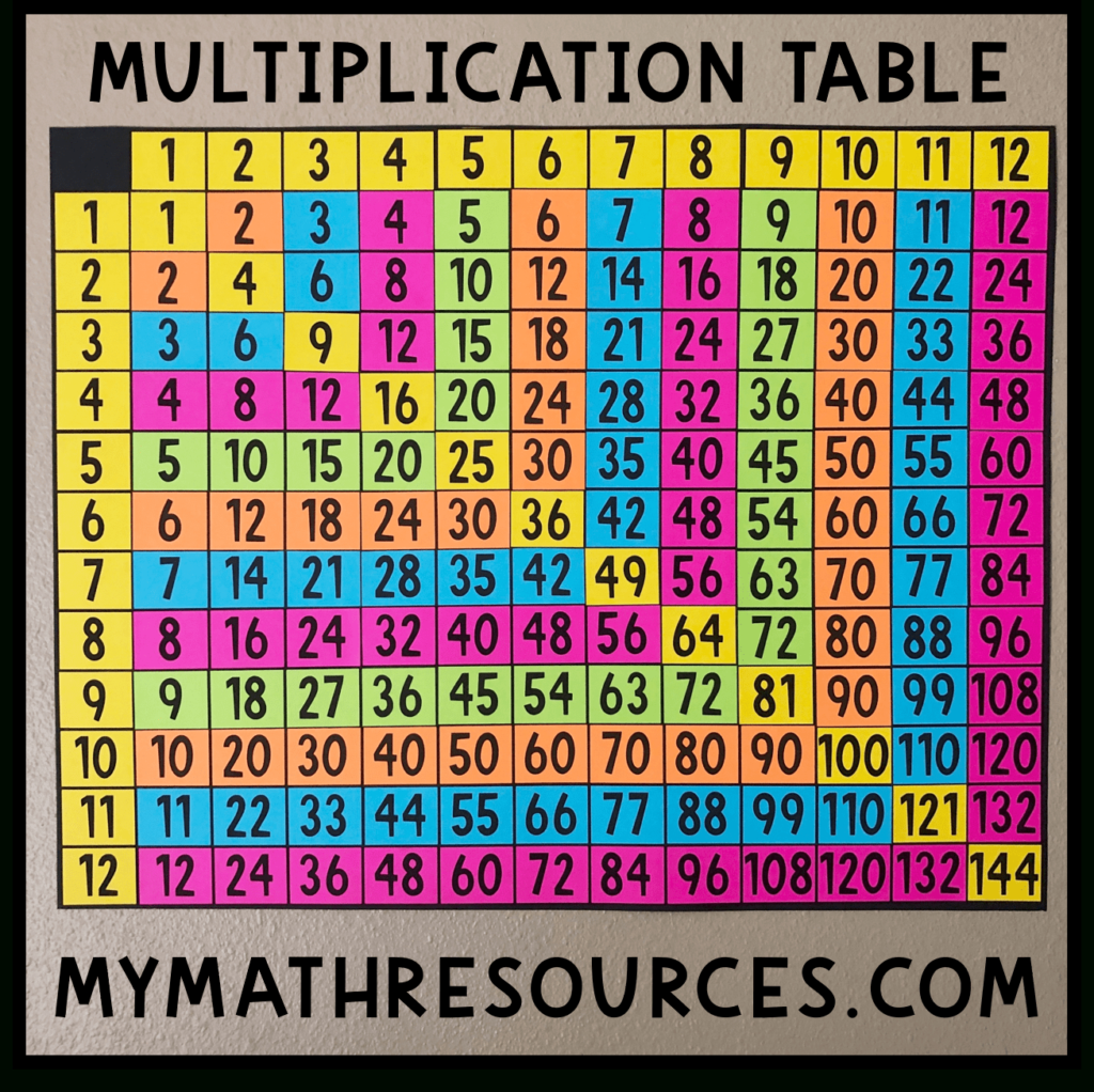 Free Multiplication Table Poster | Math Resources, Teaching With Regard To Printable Multiplication Poster
