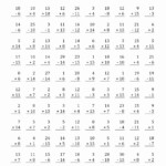 Free Multiplication Worksheet For 4Th Grade | Printable throughout Multiplication Worksheets Hard