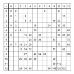 Free Printable Blank Multiplication Table Chart Template In Pdf inside Printable Multiplication Chart Pdf