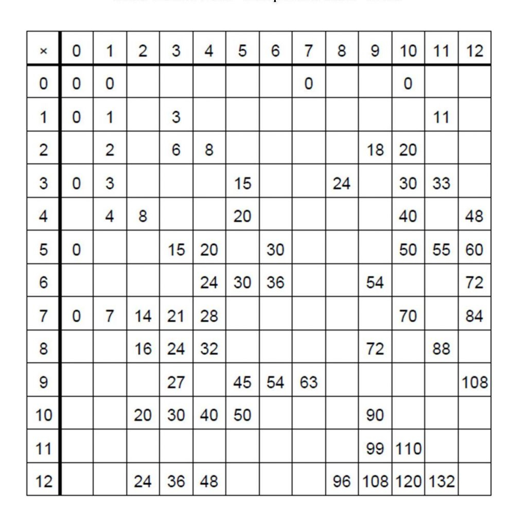 Free Printable Blank Multiplication Table Chart Template In Pdf inside Printable Multiplication Chart Pdf