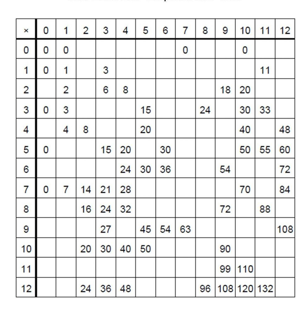 Free Printable Blank Multiplication Table Chart Template In Pdf with Printable Blank Multiplication Chart 1-10