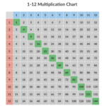 Free Printable Math Multiplication Charts - Vatan.vtngcf for Printable Multiplication Facts Chart