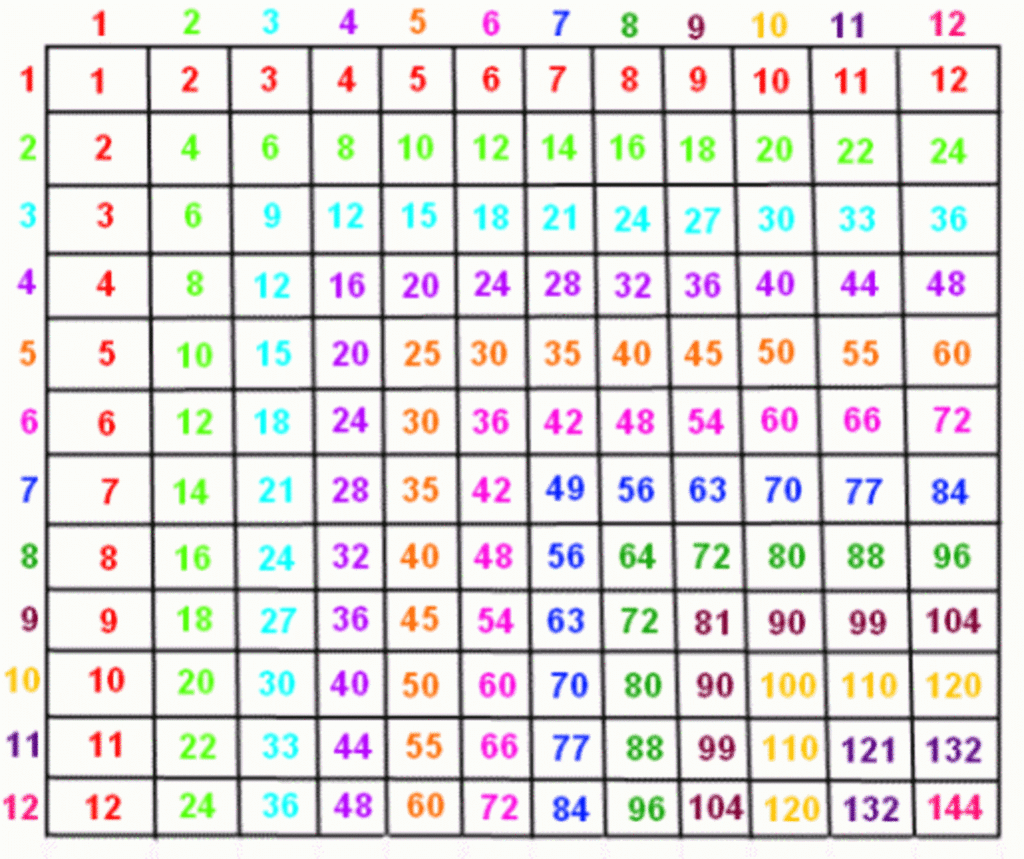 Printable 100 Multiplication Chart