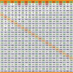 Free Printable Multiplication Table 1-30 Chart with Printable Multiplication Table 30 X 30
