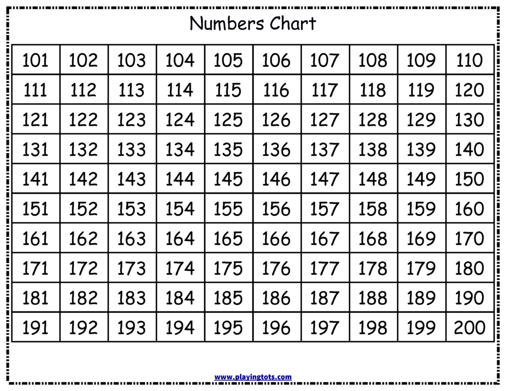 Free Printable Number Chart Vatan.vtngcf Throughout Printable Multiplication Hundreds Chart Free Printable Number Chart Vatan.vtngcf Throughout Printable Multiplication Hundreds Chart