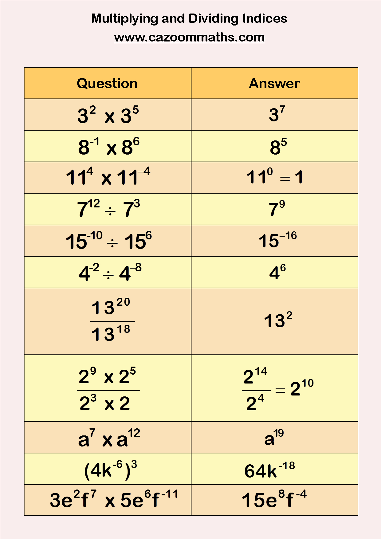 Fun Algebra Worksheets | Algebra Worksheets, Algebra, Math intended for Multiplication Worksheets Ks4