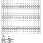 Helicopter  Advanced Multiplication   Coloring Squared In Multiplication Worksheets Advanced