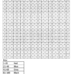 Helicopter- Advanced Multiplication - Coloring Squared in Multiplication Worksheets Advanced