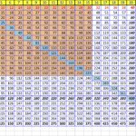 How To Create A Times Table To Memorize In Excel: 6 Steps pertaining to Printable Multiplication Chart Up To 50