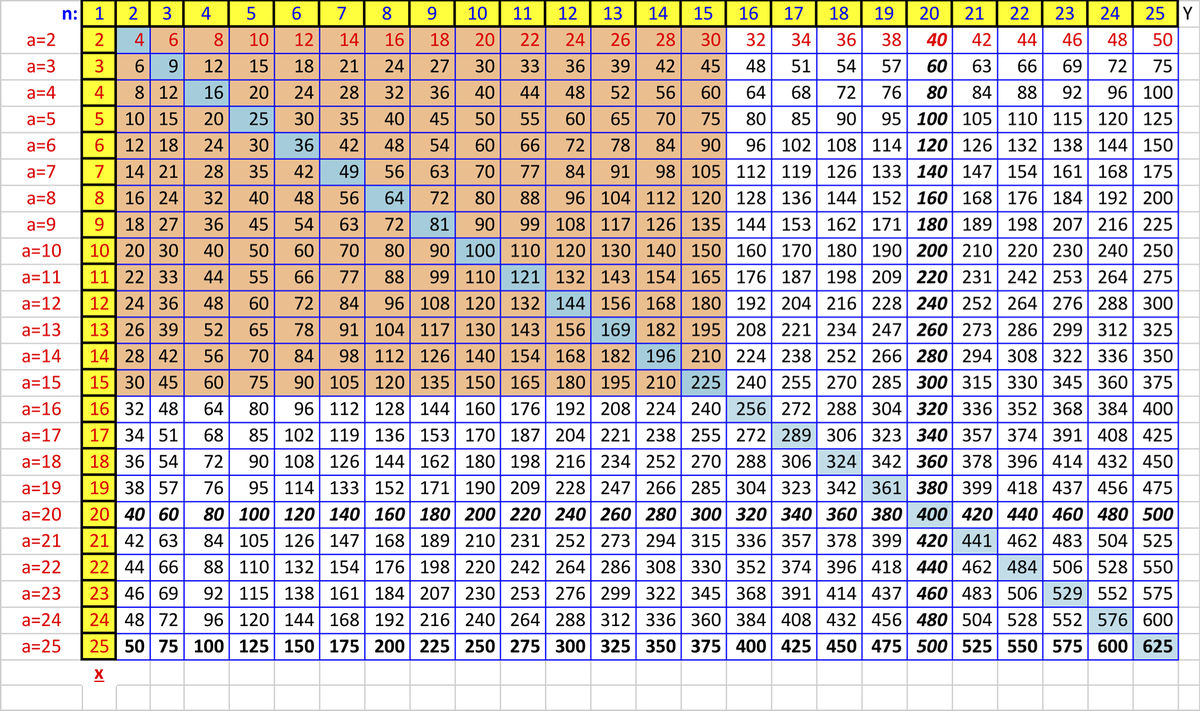 Multiplication Chart 1 21