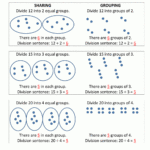 How To Do Division Worksheets inside Multiplication Worksheets Equal Groups