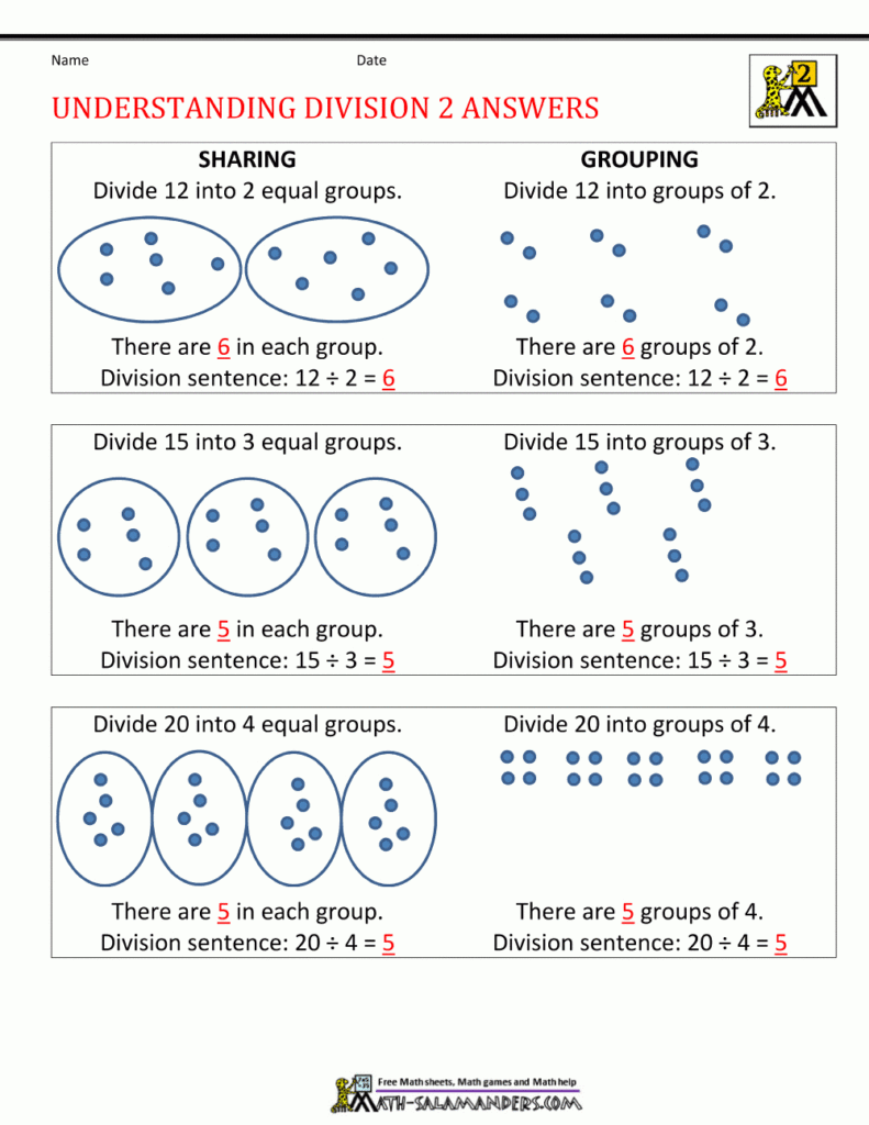 How To Do Division Worksheets inside Multiplication Worksheets Equal Groups