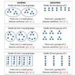 How To Do Division Worksheets Pertaining To Multiplication Worksheets Equal Groups