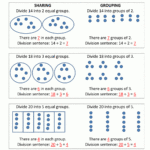 How To Do Division Worksheets pertaining to Multiplication Worksheets Equal Groups