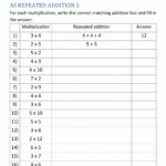 How To Teach Multiplication Worksheets within Worksheets In Multiplication Grade 2