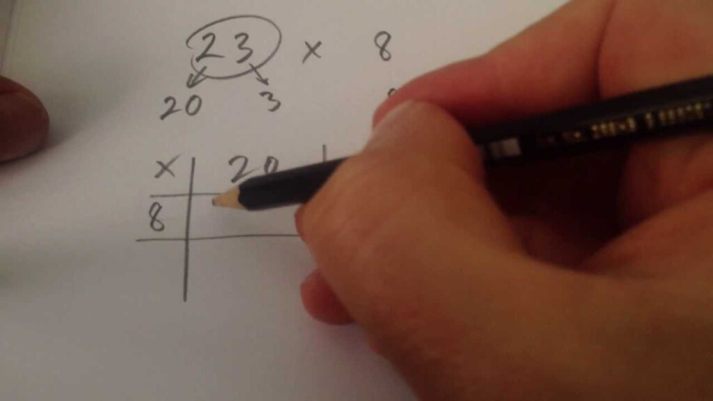 How To Use The Grid Method To Solve Multiplication Calculations (Tu X U)  Tutorial Pertaining To Multiplication Worksheets Htu X U