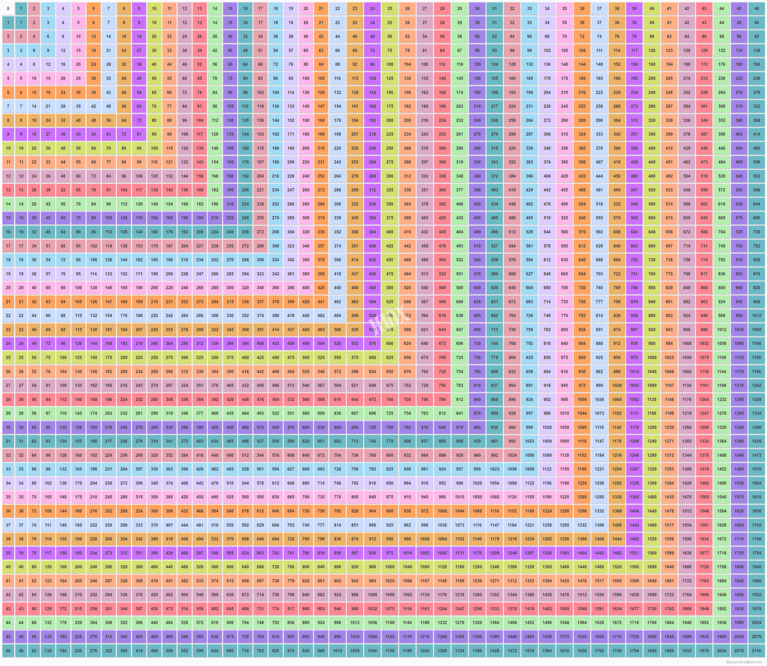 Image Result For Multiplication Chart Up To 1000 intended for Printable 30X30 Multiplication Table