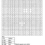 Iron Man- Advanced Multiplication | Math Coloring Worksheets intended for Multiplication Worksheets Advanced