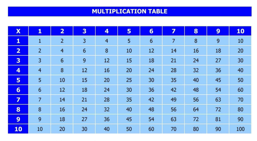 Kids Times Tables – Yamsixteen | Printable Math Worksheets For Multiplication Worksheets Excel