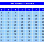 Kids Times Tables – Yamsixteen | Printable Math Worksheets For Multiplication Worksheets Excel