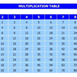 Kids Times Tables – Yamsixteen | Printable Math Worksheets for Multiplication Worksheets Excel