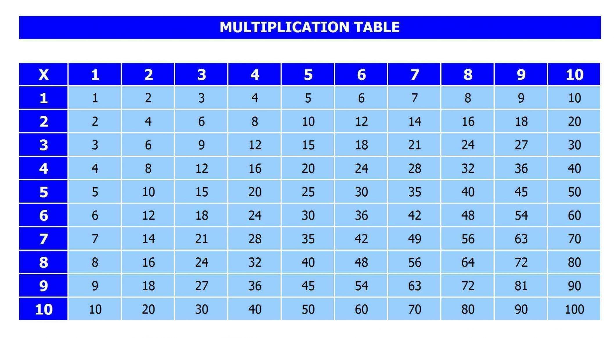 Kids Times Tables – Yamsixteen | Printable Math Worksheets for Multiplication Worksheets Excel