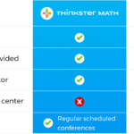 Kumon Math Vs Thinkster Math – A Detailed Review inside Multiplication Worksheets Kumon