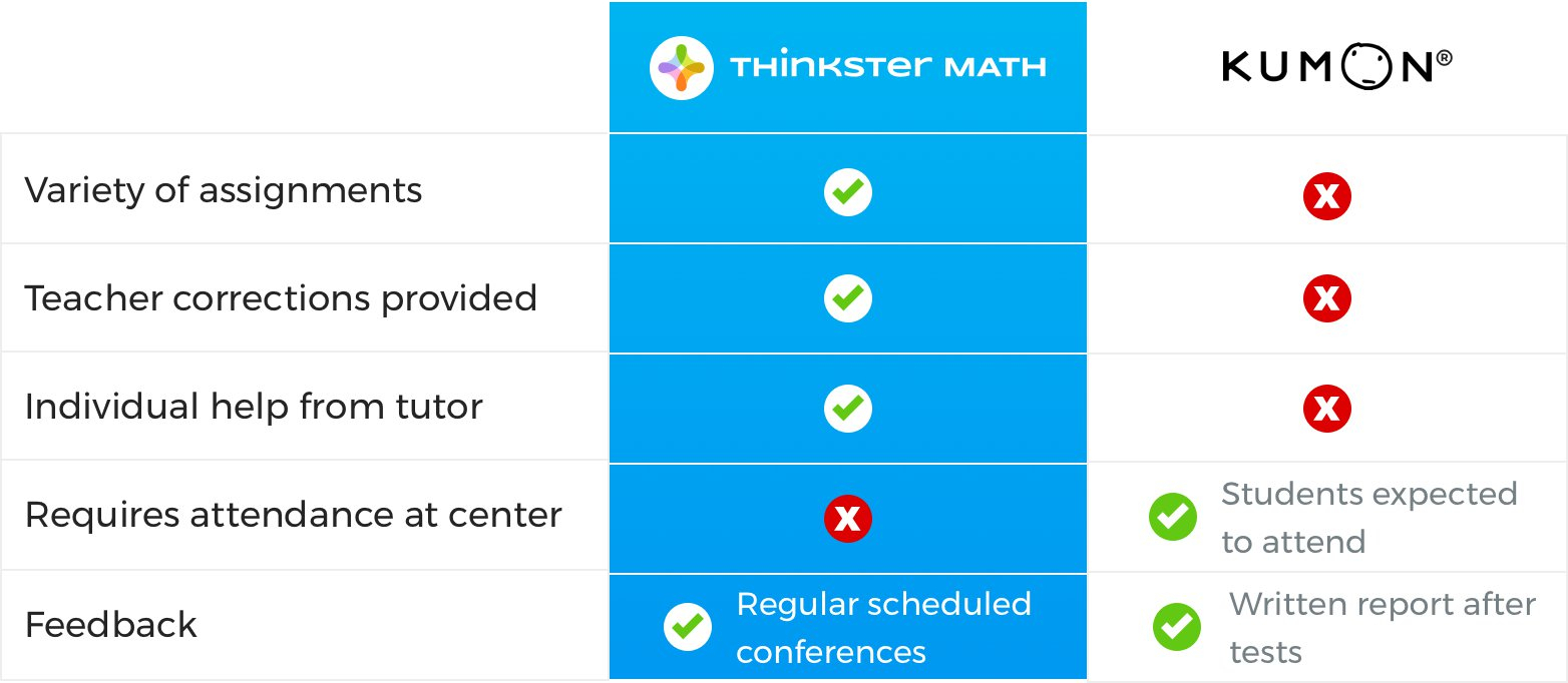 Kumon Math Vs Thinkster Math – A Detailed Review inside Multiplication Worksheets Kumon Kumon Math Vs Thinkster Math – A Detailed Review inside Multiplication Worksheets Kumon