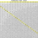 Large Multiplication Table 2 , Large Multiplication Table for Printable 20X20 Multiplication Table