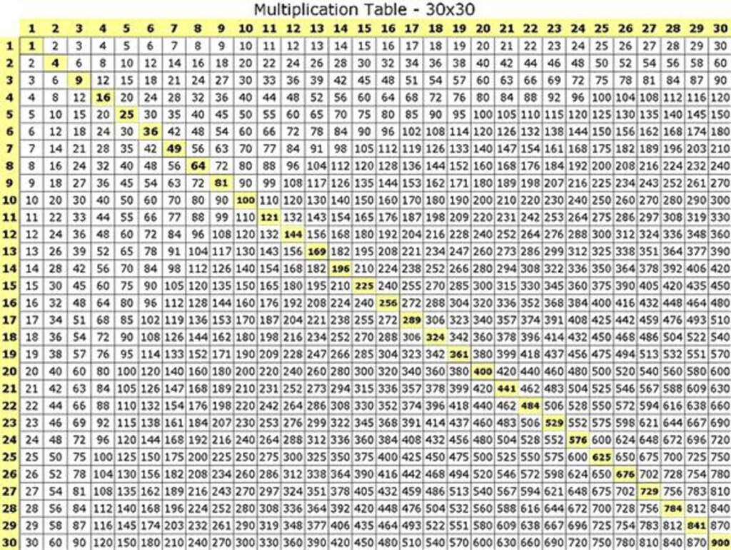 large-multiplication-table-2-large-multiplication-table-for-printable
