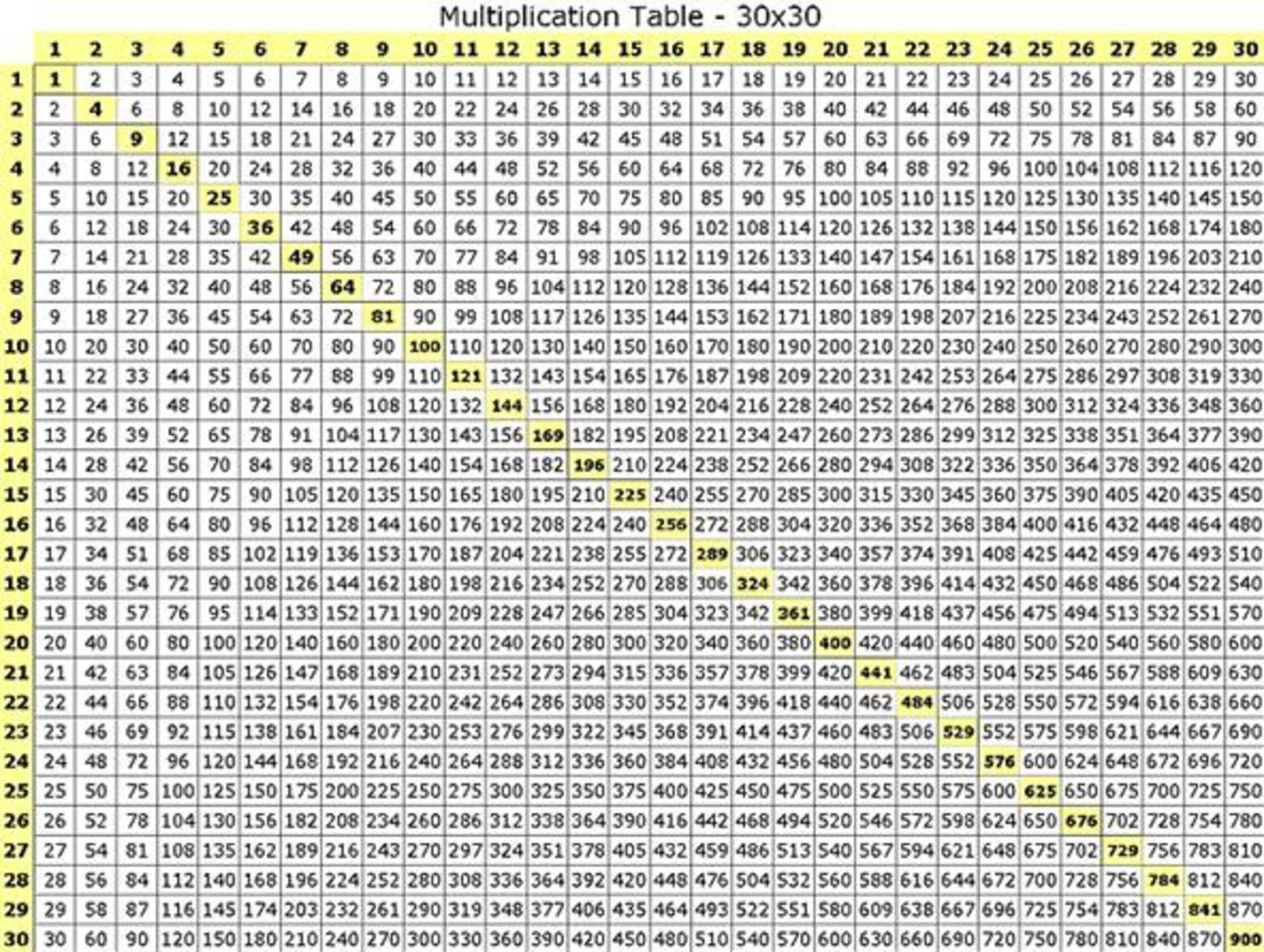 Large Multiplication Table 2 , Large Multiplication Table for Printable Multiplication Table 50X50