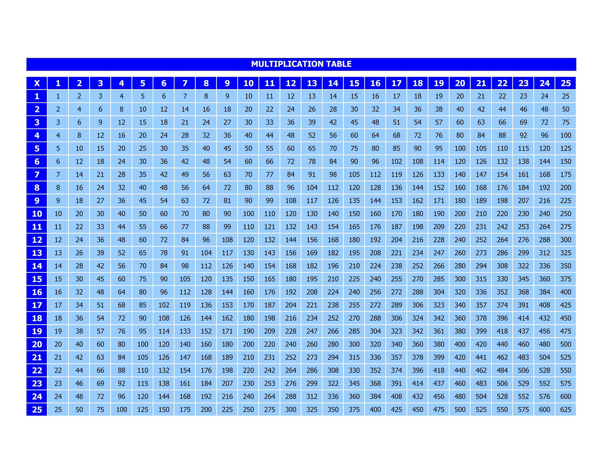 Printable Multiplication Table 25x25