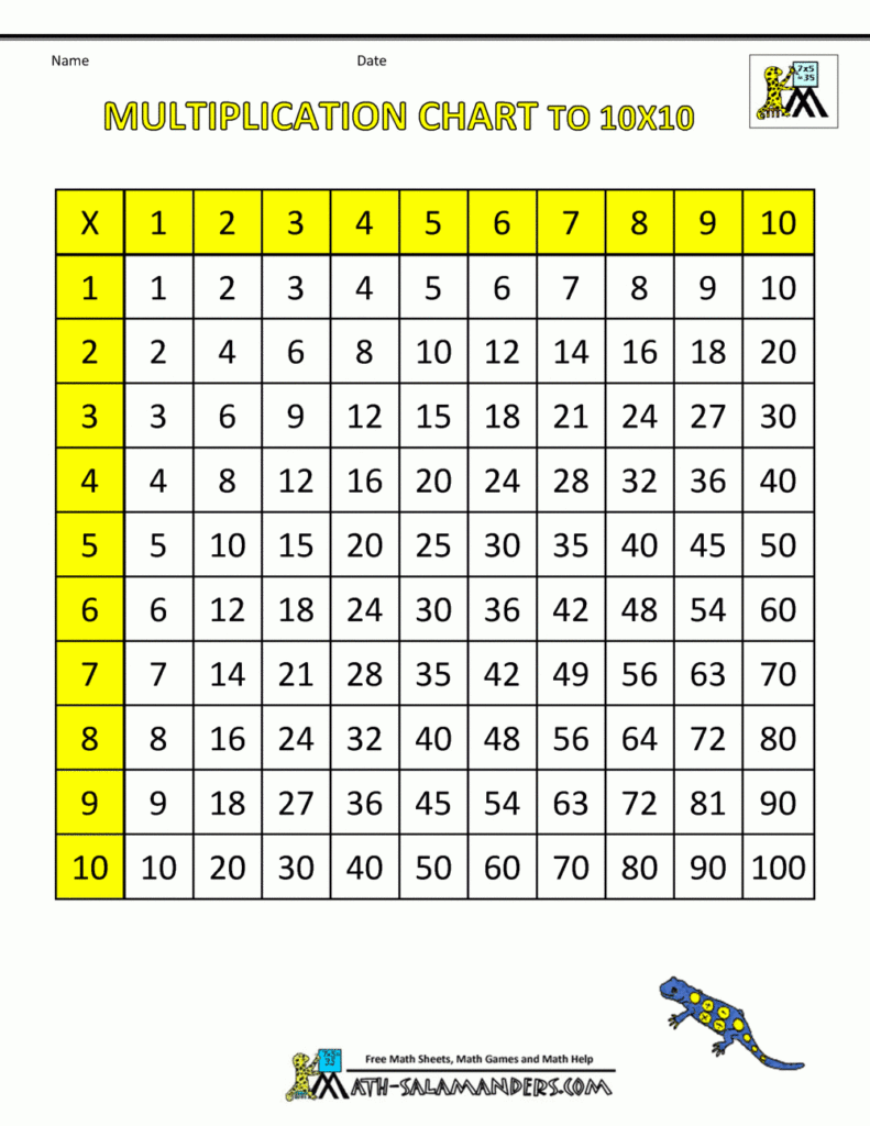 Math About Com Multiplication Chart - Vatan.vtngcf in Printable Multiplication Chart 1-9