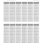 Math Drills Multiplication Chart - Vatan.vtngcf for Printable Multiplication Facts Chart