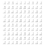 Math Drills Multiplication Chart - Vatan.vtngcf intended for Printable Multiplication Drills Timed