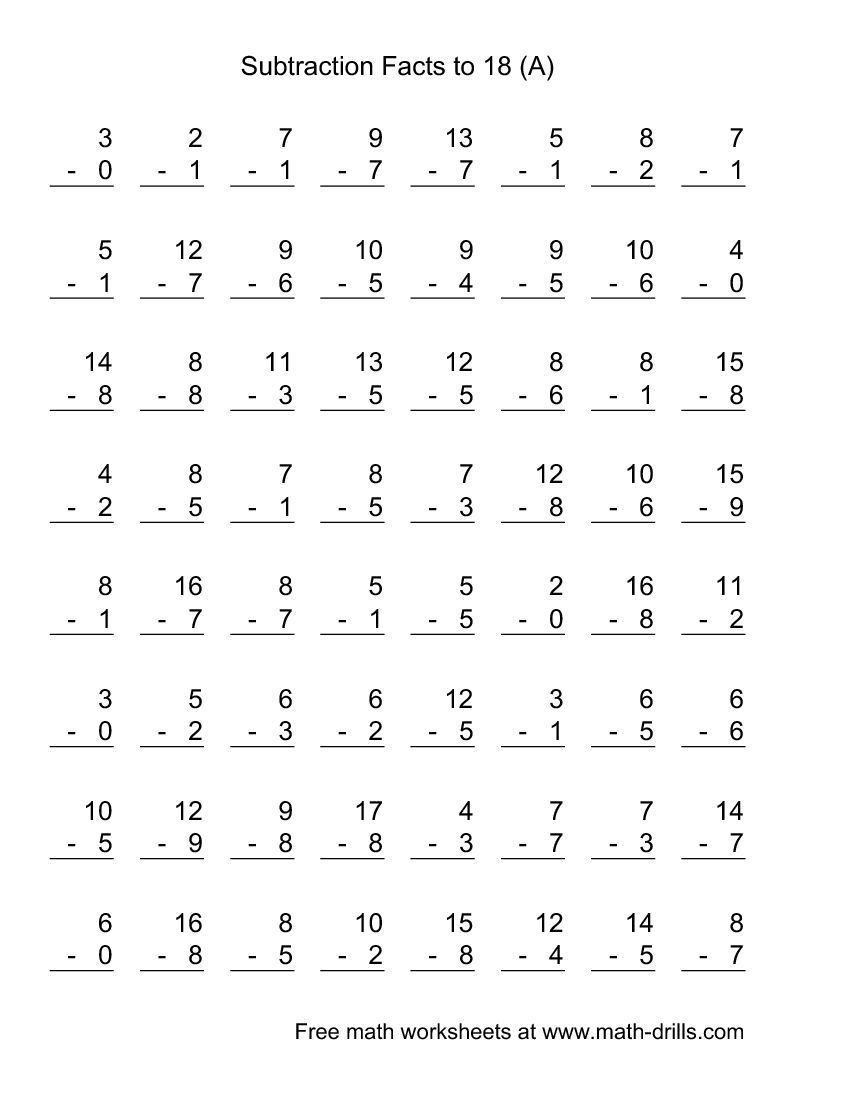 Math Mad Minute Worksheets | Subtraction Worksheets throughout Printable Multiplication Mad Minute