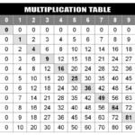 Math Multiplication Chart 1 100 | Printable Shelter With Regard To Printable Multiplication Chart 1 100