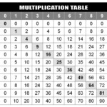 Math Multiplication Chart 1-100 | Printable Shelter with regard to Printable Multiplication Chart 1-100