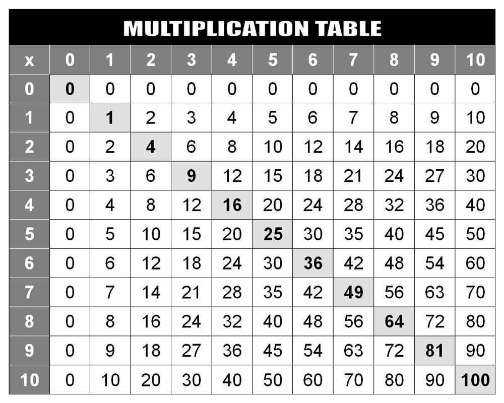 Math Multiplication Chart 1-100 | Printable Shelter with regard to Printable Multiplication Chart 1-100 Math Multiplication Chart 1-100 | Printable Shelter with regard to Printable Multiplication Chart 1-100