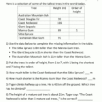 Math Problem Worksheets Tallest Trees Metric | Math Word throughout Printable Multiplication Word Problems 3Rd Grade