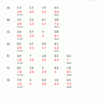Math Worksheets 4Th Grade Ordering Decimals To 2Dp for Multiplication Worksheets 4Th Grade
