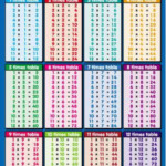 Mathematics Times Tables Image | Multiplication Table Pertaining To Printable Multiplication Table 1 12