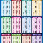 Mathematics Times Tables Image | Multiplication Table pertaining to Printable Multiplication Table 1-12